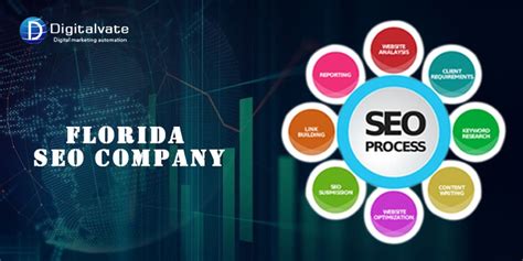local seo services hamilton florida|Florida SEO Company .